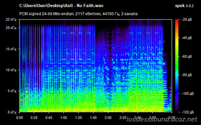 Aeli - No Faith - spectrogram