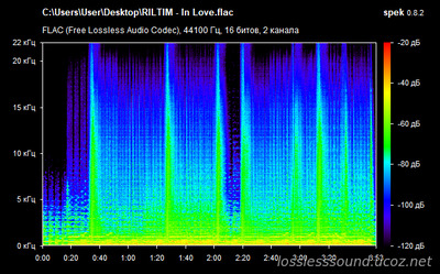 RILTIM - In Love - spectrogram