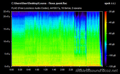 Louna - Пена дней - spectrogram