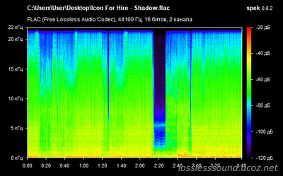 Icon For Hire - Shadow. FLAC, 2022 - spectrogram