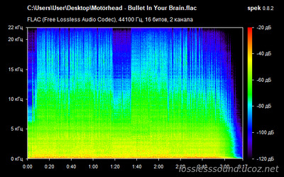 Motörhead - Bullet In Your Brain - spectrogram