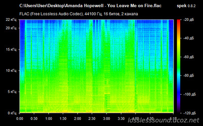Amanda Hopewell - You Leave Me on Fire - spectrogram