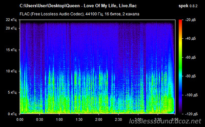 Queen - Love Of My Life - spectrogram