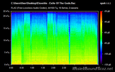Eluveitie - Exile Of The Gods - spectrogram