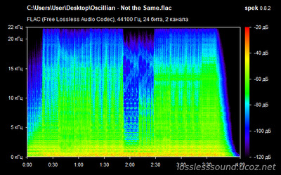 Oscillian - Not the Same - spectrogram