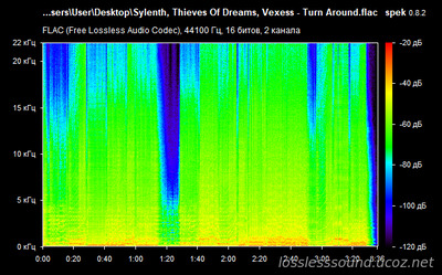Sylenth, Thieves Of Dreams, Vexess - Turn Around - spectrogram