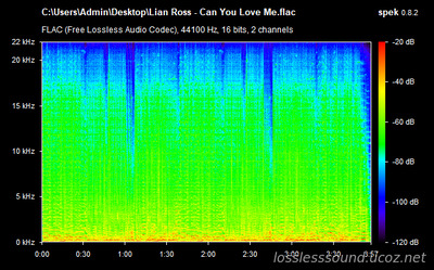Lian Ross - Can You Love Me - spectrogram