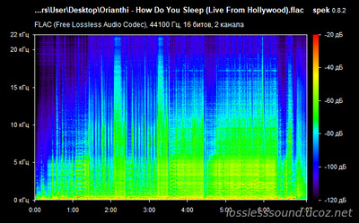 Orianthi - How Do You Sleep - spectrogram