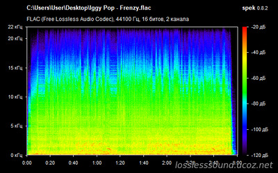 Iggy Pop - Frenzy - spectrogram