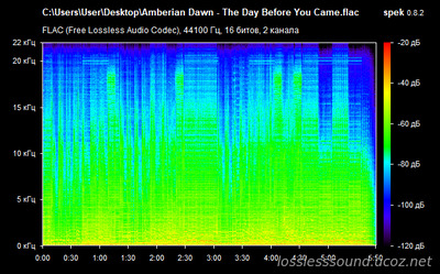 Amberian Dawn - The Day Before You Came - spectrogram