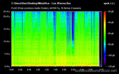 Metallica - Lux Æterna - spectrogram