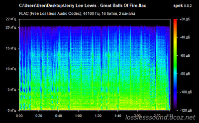 Jerry Lee Lewis - Great Balls Of Fire - spectrogram