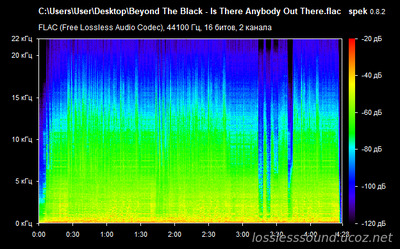 Beyond The Black - Is There Anybody Out There? - spectrogram