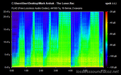 Mark Arshak - The Loner - spectrogram
