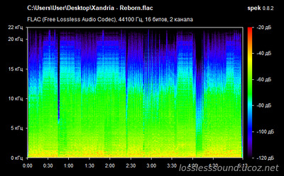 XANDRIA - Reborn - spectrogram