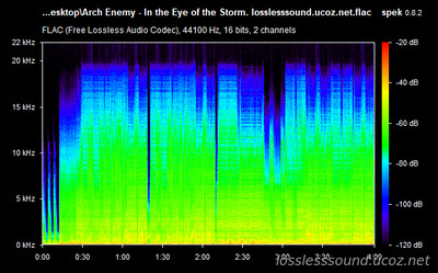 Arch Enemy - In the Eye of the Storm - spectrogram