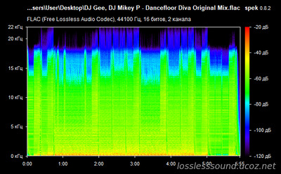 DJ Gee, DJ Mikey P - Dancefloor Diva - spectrogram