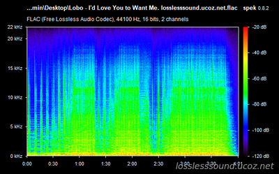 Lobo - I'd Love You to Want Me - spectrogram