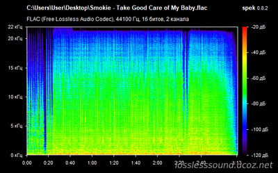Smokie - Take Good Care of My Baby - spectrogram