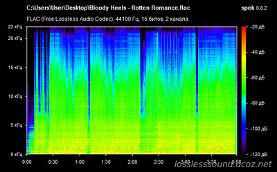 Bloody Heels - Rotten Romance - spectrogram