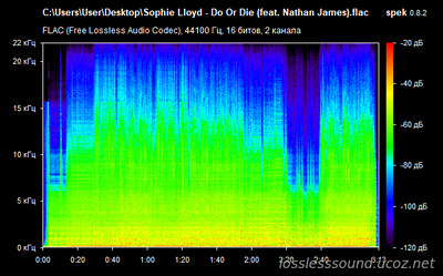 Sophie Lloyd - Do Or Die (feat. Nathan James) - spectrogram