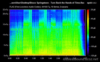 Bruce Springsteen - Turn Back the Hands of Time - spectrogram