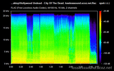 Hollywood Undead - City Of The Dead - spectrogram