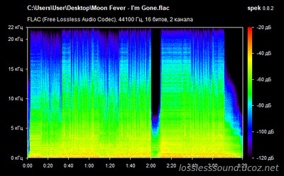 Moon Fever - I'm Gone - spectrogram
