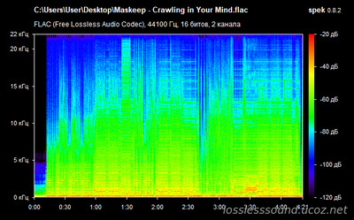 Maskeep - Crawling in Your Mind - spectrogram