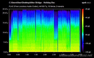 Alter Bridge - Holiday - spectrogram