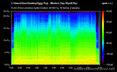 Iggy Pop - Modern Day Ripoff - spectrogram