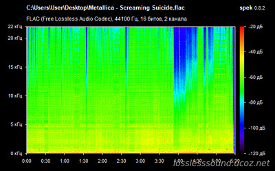 Metallica - Screaming Suicide - spectrogram