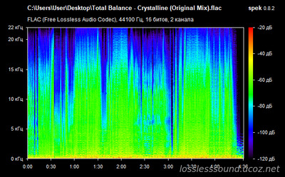 Total Balance - Crystalline - spectrogram