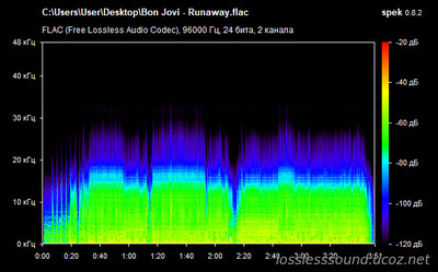 Bon Jovi - Runaway - spectrogram