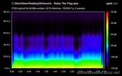 Airbourne - Raise The Flag - spectrogram