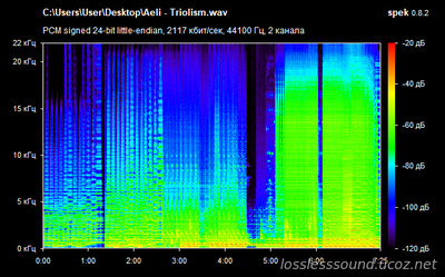 Aeli - Triolism - spectrogram