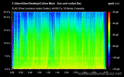 Celina Mars - Aus und Vorbei - spectrogram