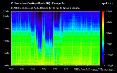 Manik (NZ) - Escape (Radio Edit) - spectrogram