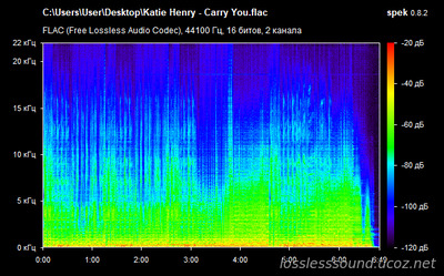 Katie Henry - Carry You - spectrogram