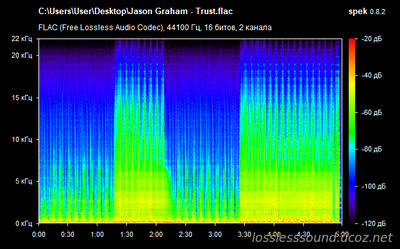 Jason Graham - Trust - spectrogram