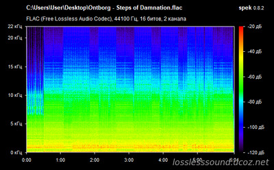 Ontborg - Steps Of Damnation - spectrogram