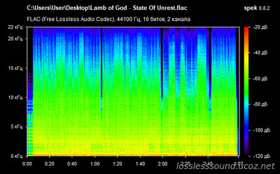Lamb of God & Kreator - State of Unrest - spectrogram