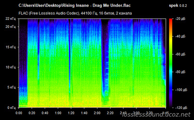 Rising Insane - Drag Me Under - spectrogram