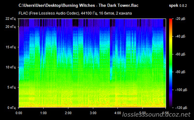 Burning Witches - The Dark Tower - spectrogram