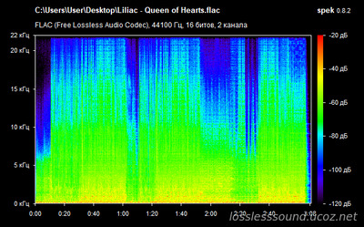 Liliac - Queen of Hearts - spectrogram