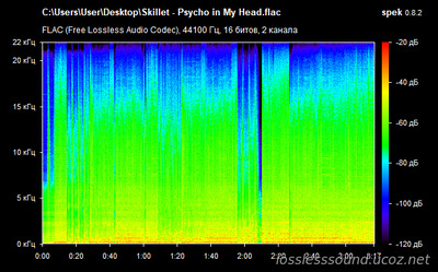 Skillet - Psycho in my Head - spectrogram