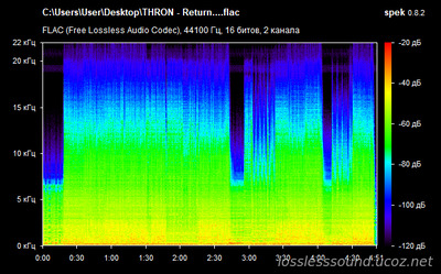THRON - Return - spectrogram