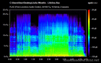 Julia Westlin - Lifeline - spectrogram