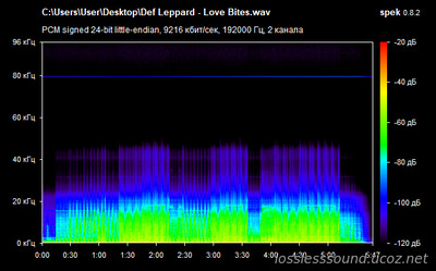 Def Leppard - Love Bites - spectrogram