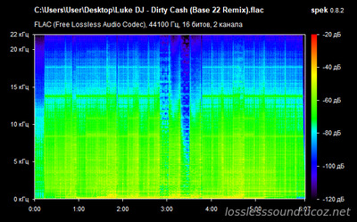 Luke DJ - Dirty Cash - spectrogram